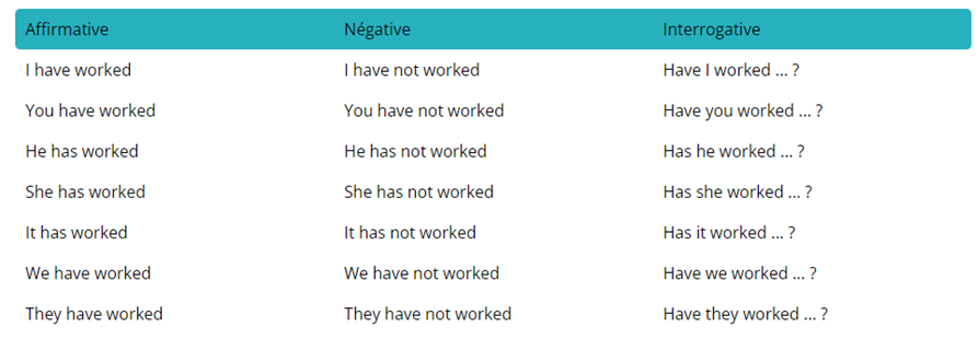 tableau de conjugaison des formes de phrase au present perfect en anglais