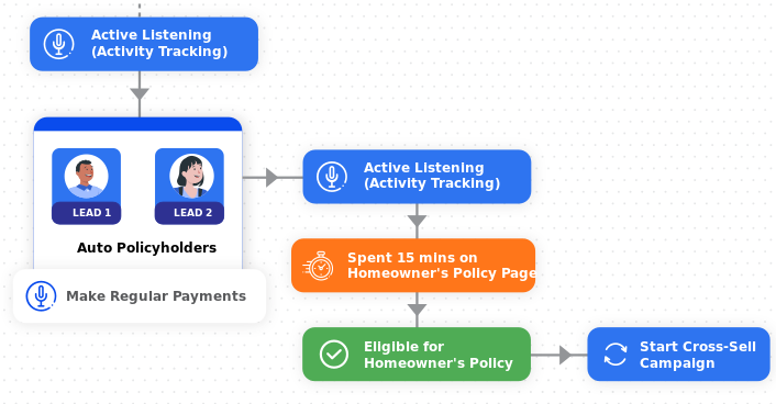 Omni messaging hub