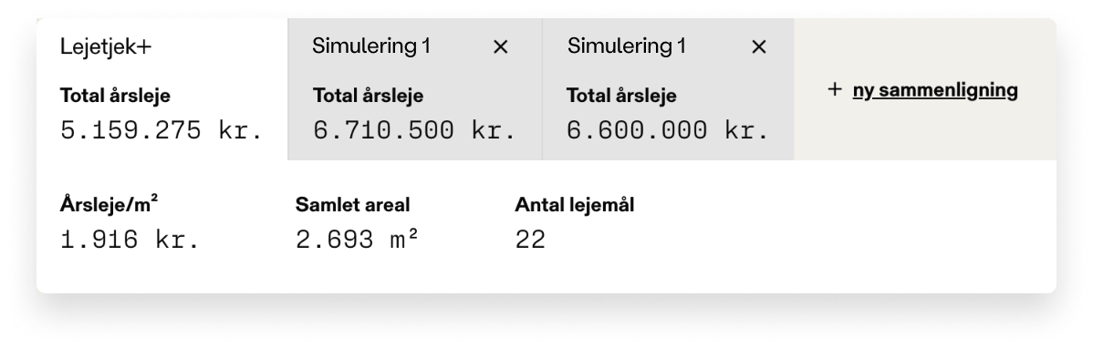 Se forventet leje på en ejendom