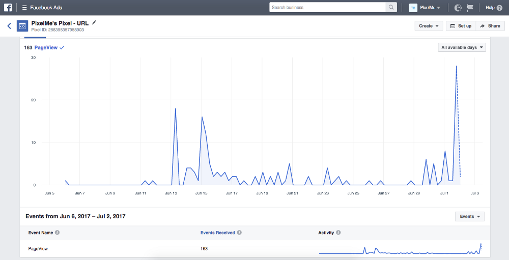 facebook-dashboard-data