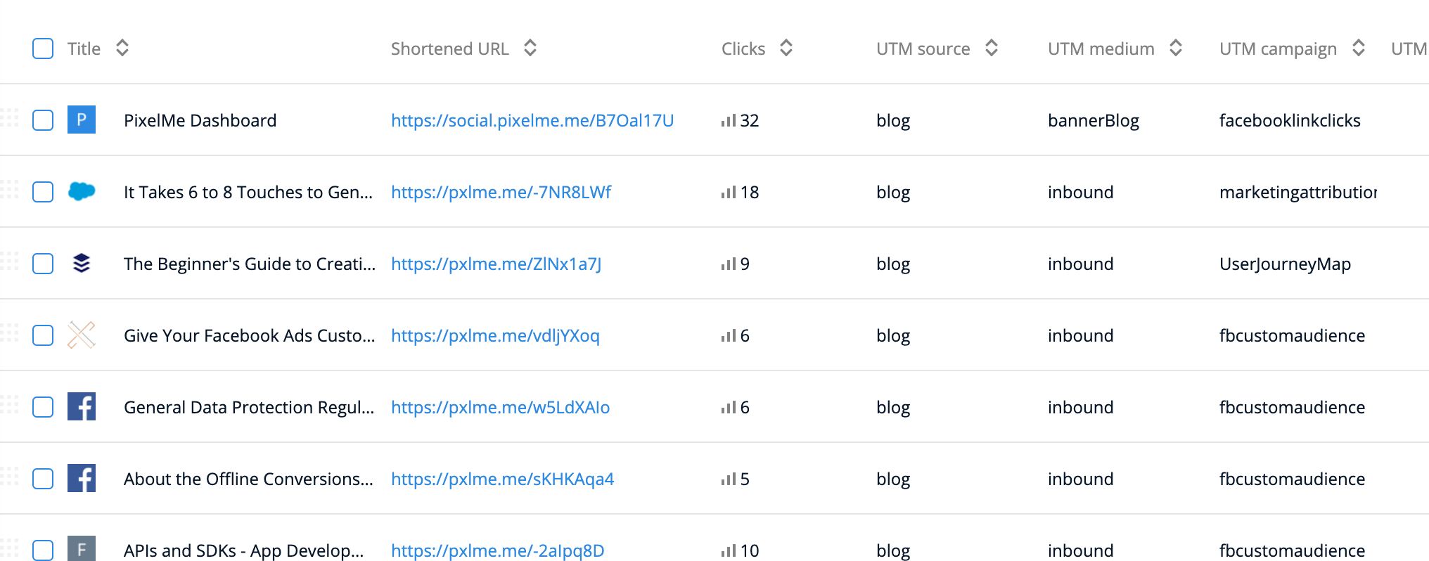 UTM tracking PixelMe