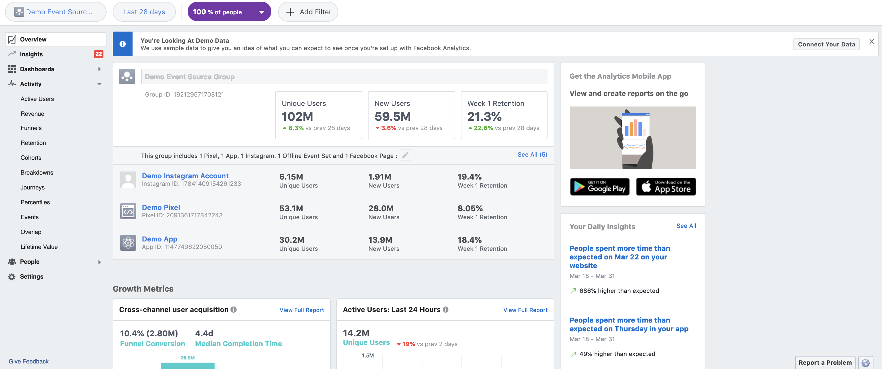 Facebook Analytics dashboard