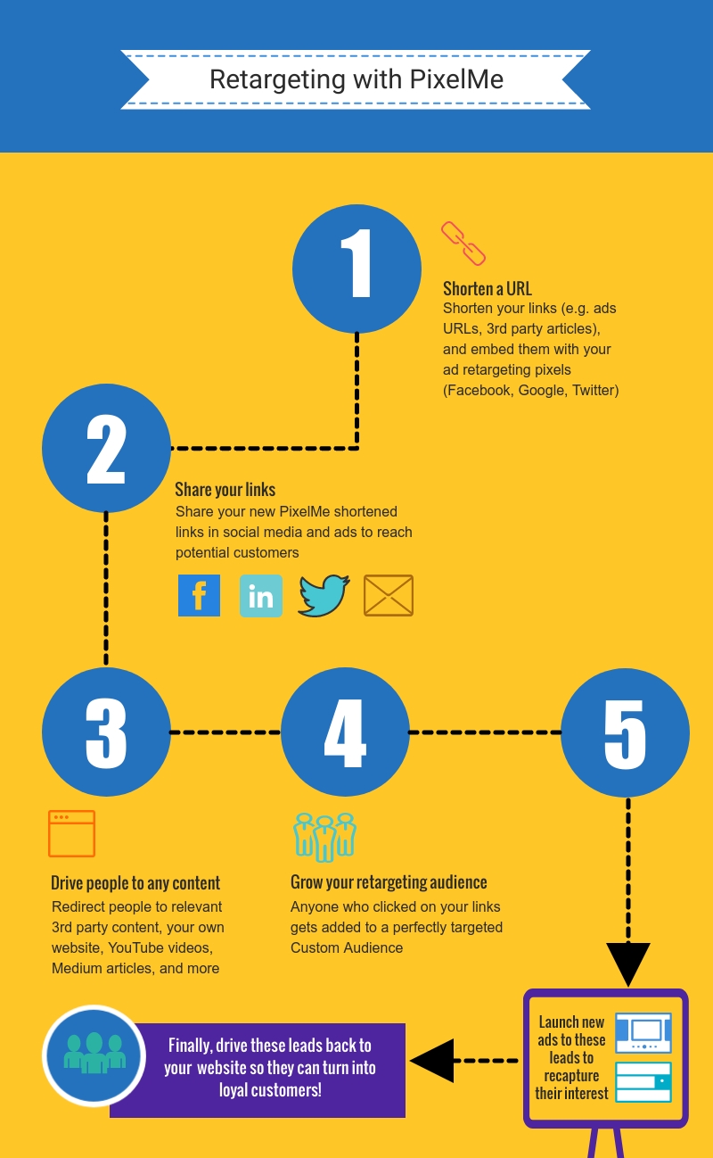PixelMe Retargeting infographic