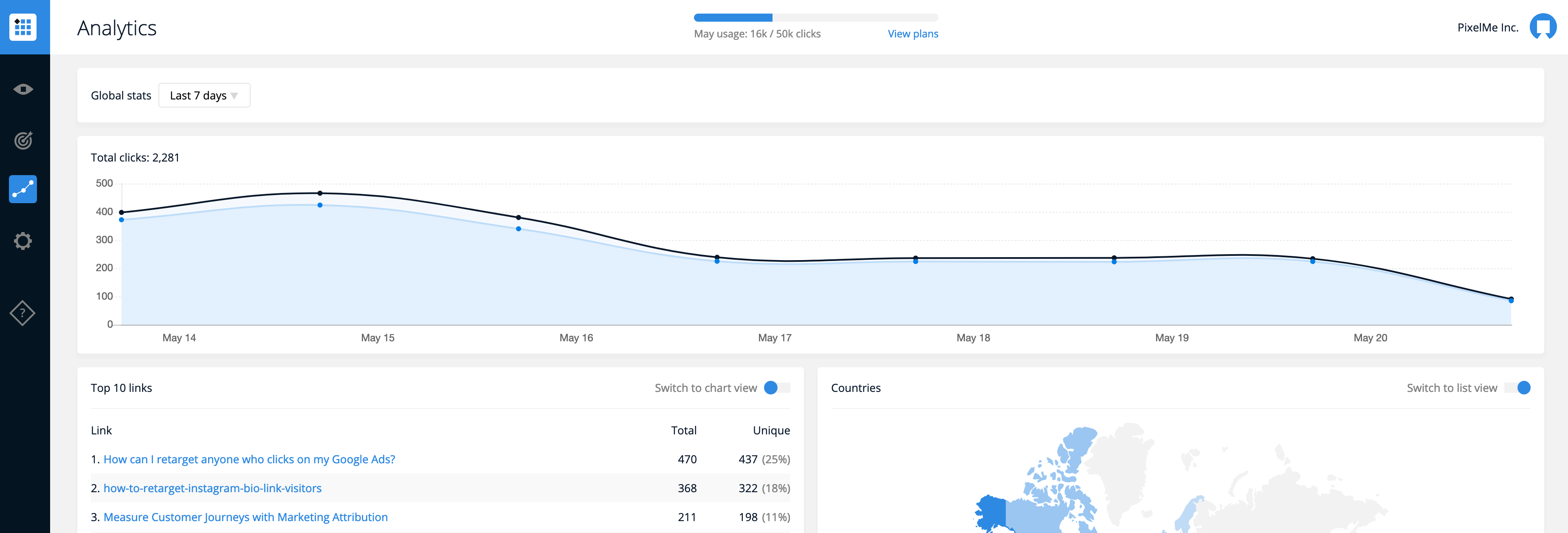 Link analytics
