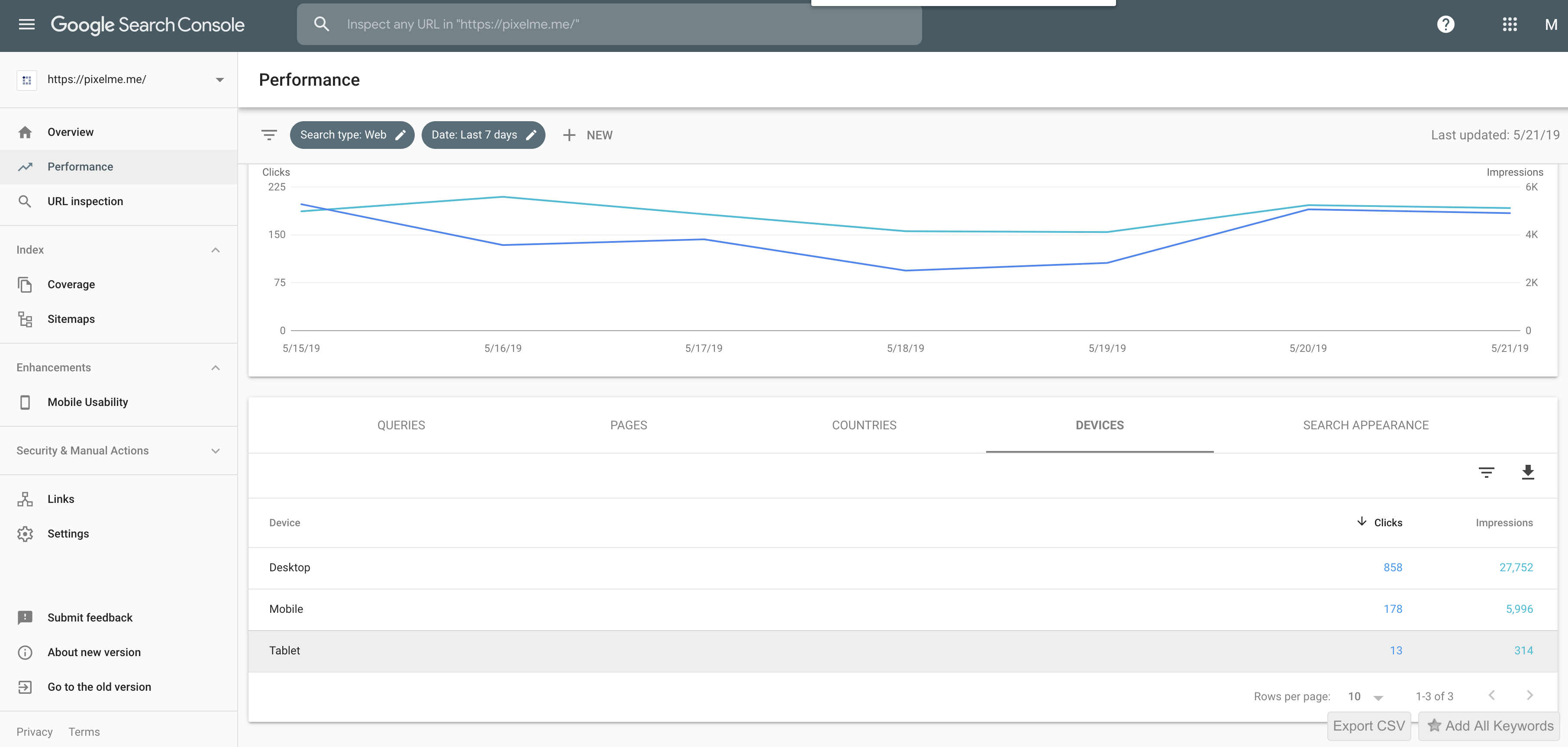 Google Search Console