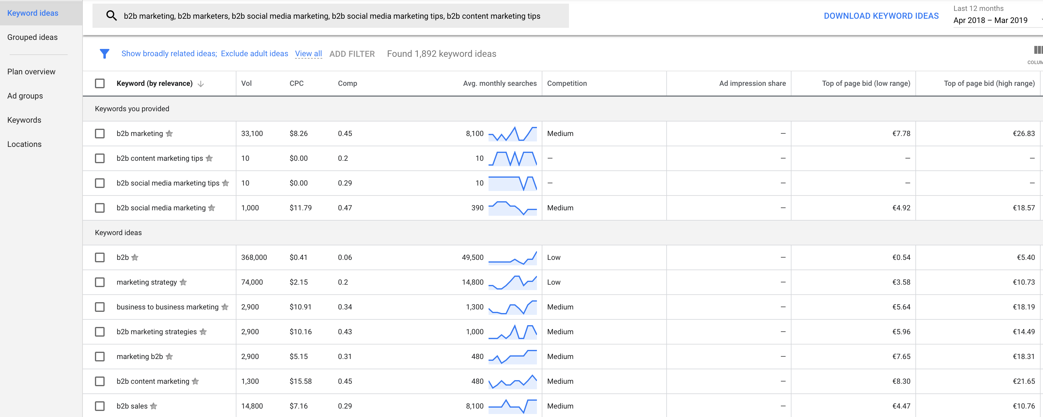 Google Ads Keyword Planner