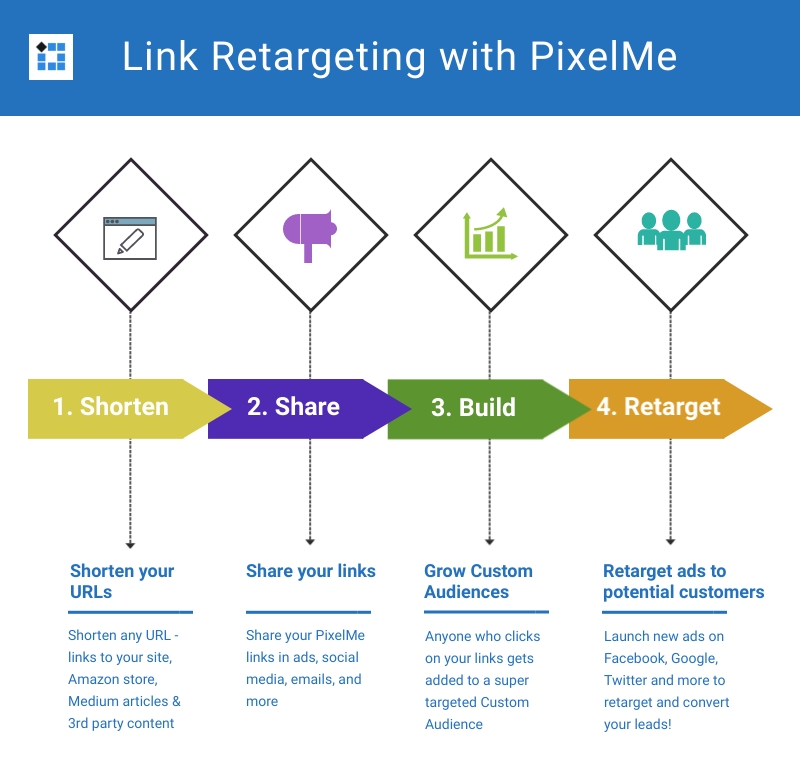 Link Retargeting with PixelMe