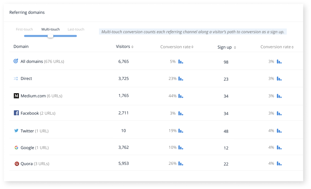PixelMe Conversion Tracking feature