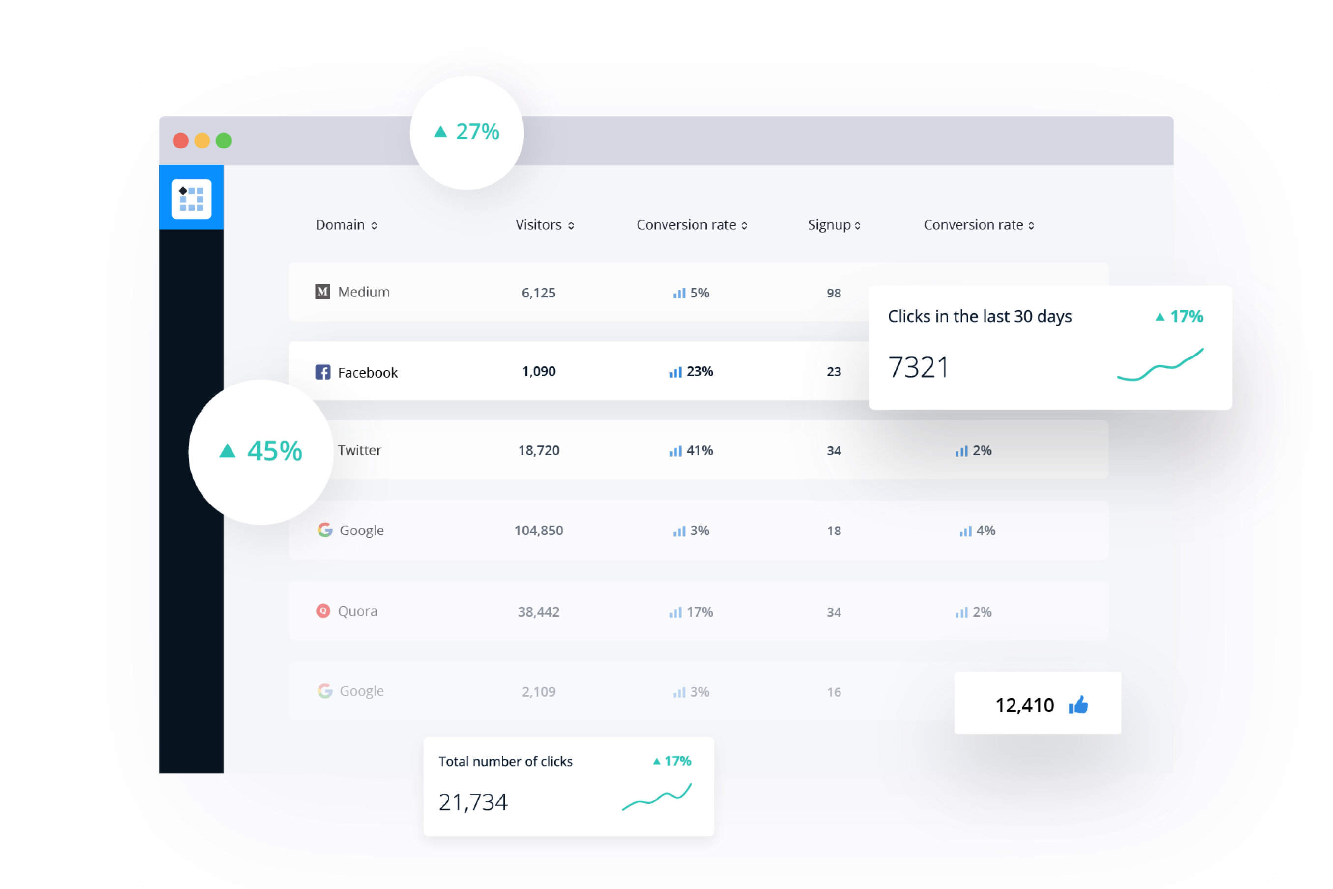 PixelMe Smart Attribution