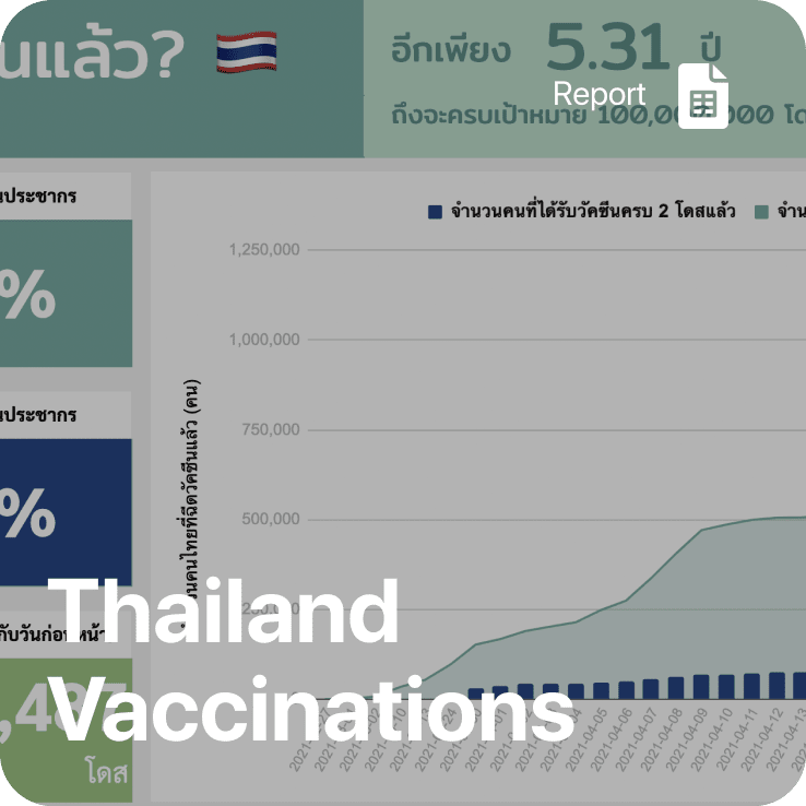 Thailand Vaccination Report
