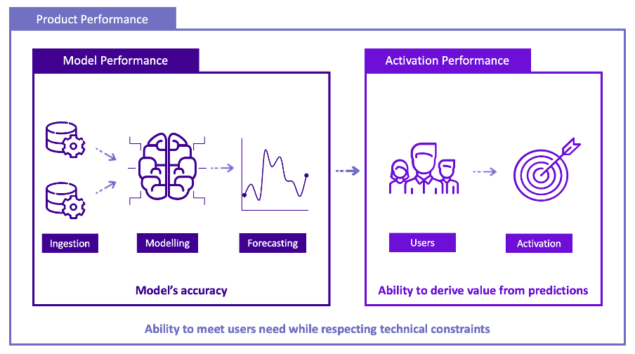 What is Data Product Management? - Castor Blog