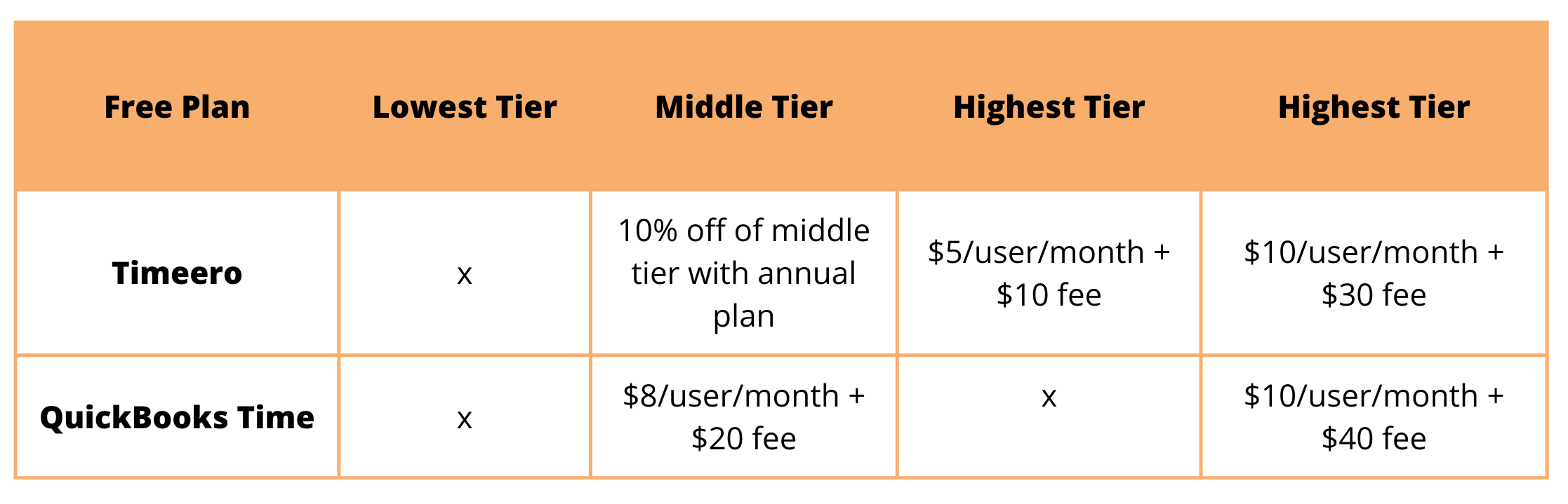 quickbooks time pricing