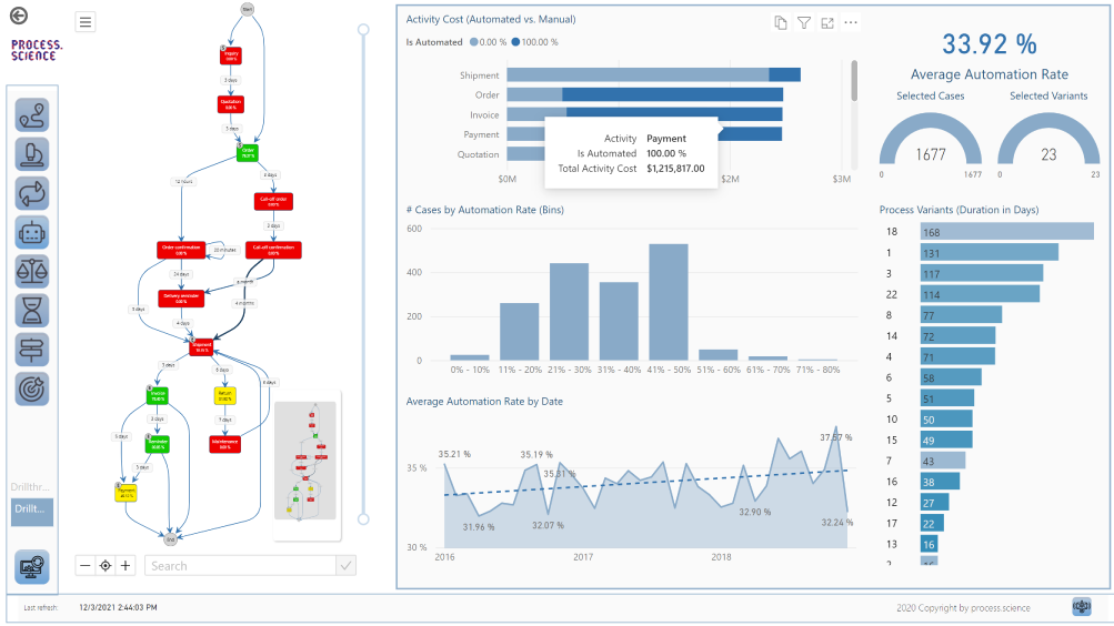 Power BI Integration process.science