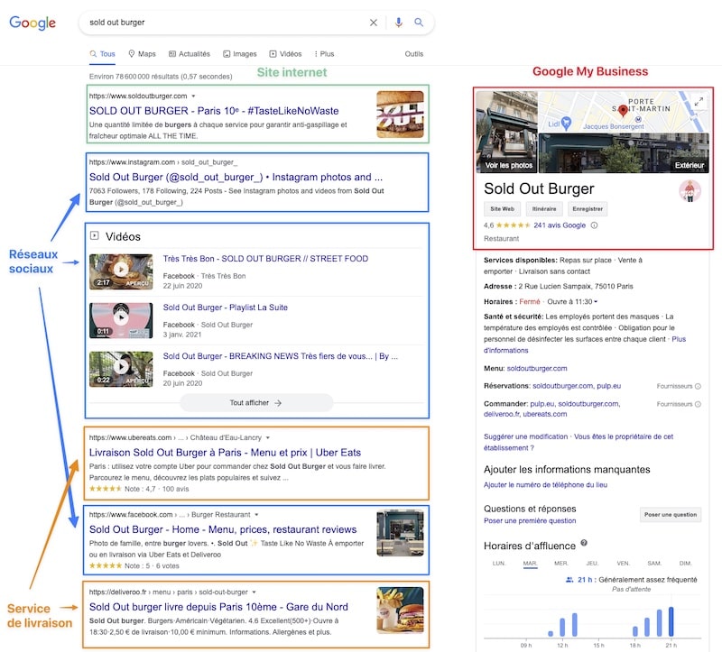 Google Maps restaurant