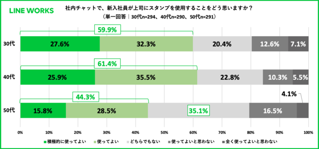 ノート3