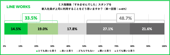 ノート4