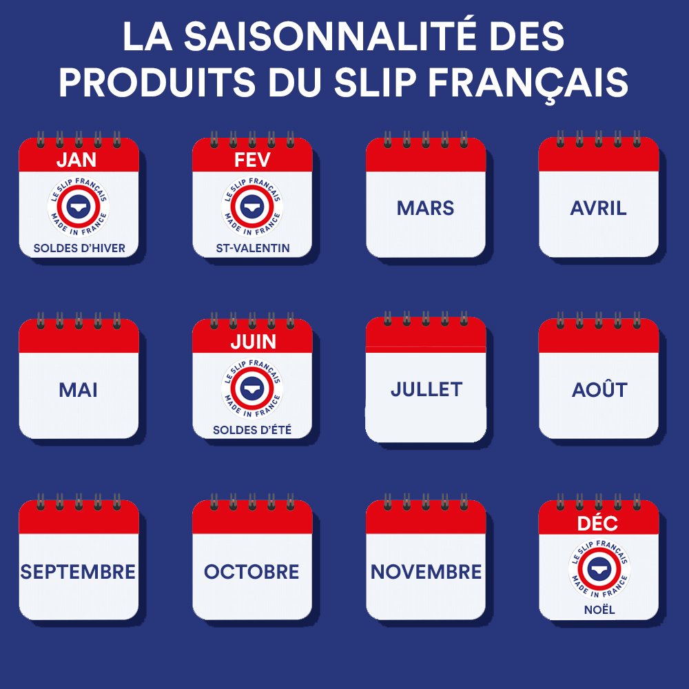 Le calendrier des pics d'activité du Slip Français