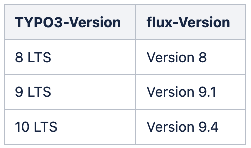 TYPO3- und Flux-Versionen