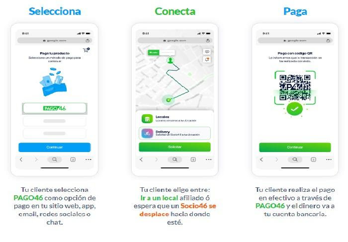 Pago electrónico: pasos para hacer uno con PAGO46