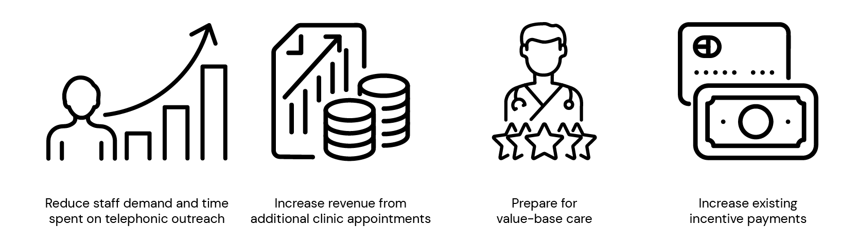 Chart with: Reduce staff demand and time spent on telephonic outreach   Increase revenue from additional clinic appointments   Prepare for value-base care    Increase existing incentive payments.