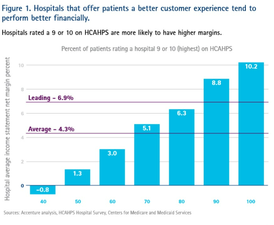 A graph of blue barsDescription automatically generated with medium confidence