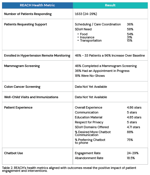 A close-up of a medical report - viewing metrics from before and after chatbot use