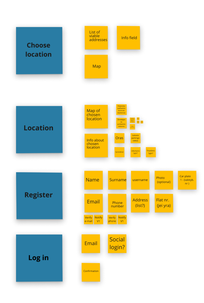 Sticky notes in yellow and blue, used in the wireframing of a website
