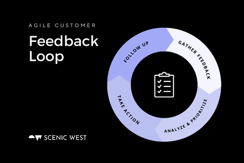 How to Implement an Agile Customer Feedback Loop | Scenic West Design