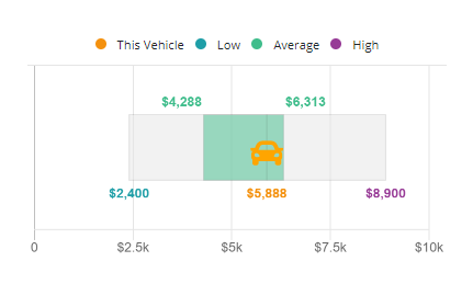 Carify price comparison