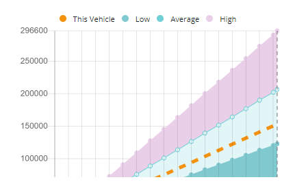 Carify odometer comparison