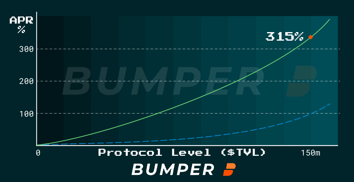 APY Chart