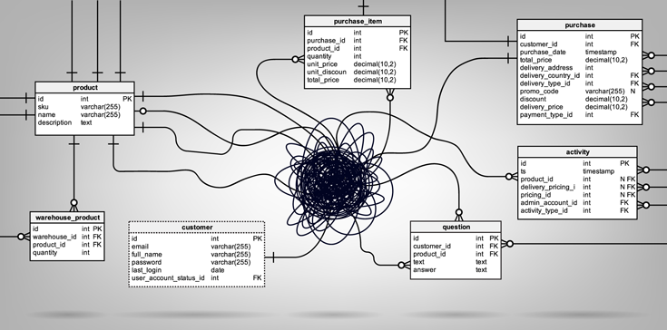 steps-involved-in-database-design-significant-steps-to-designing-a