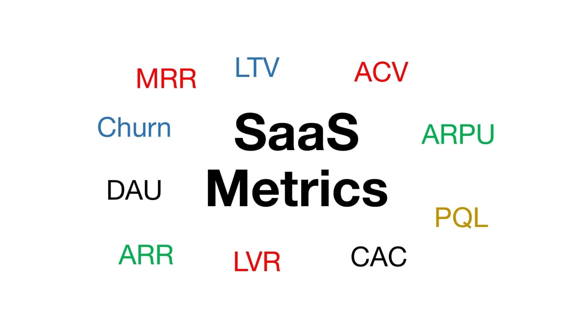 How To Analyze And Optimize A SaaS Sales Team