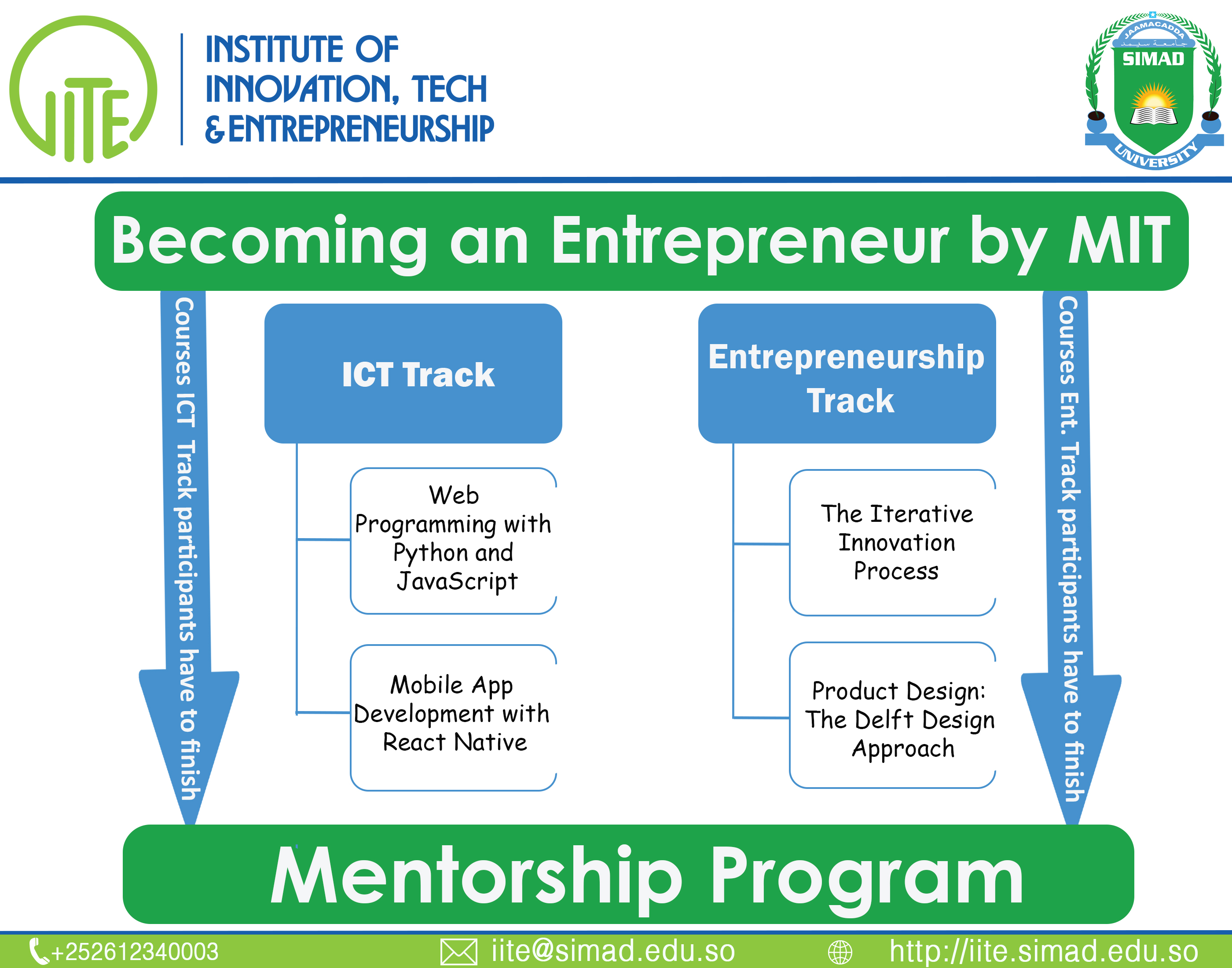 SIMAD iLab | Empower NextGen Somalia