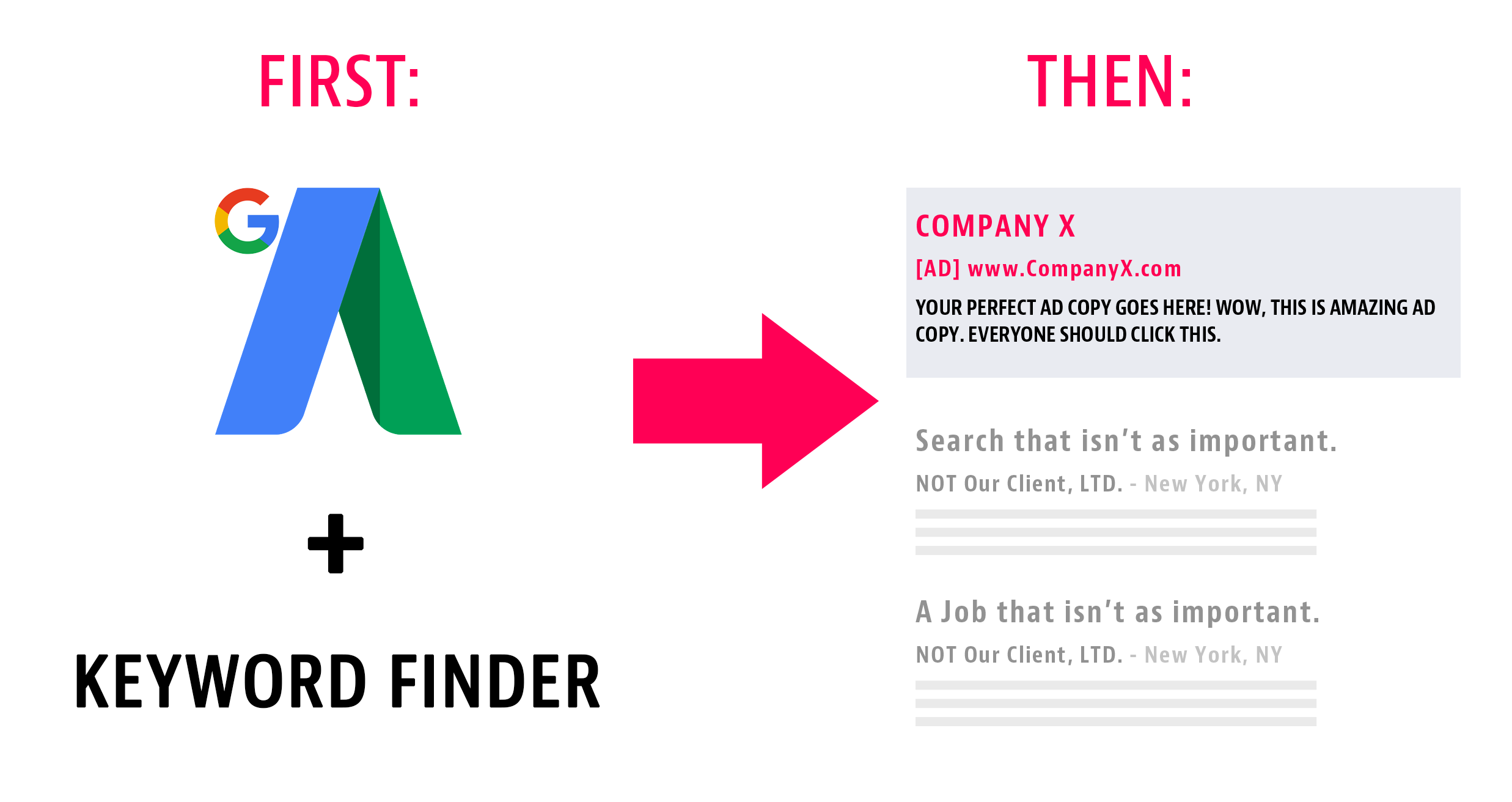 StepByStep Keyword Tactics for Effective Google AdWords Campaigns