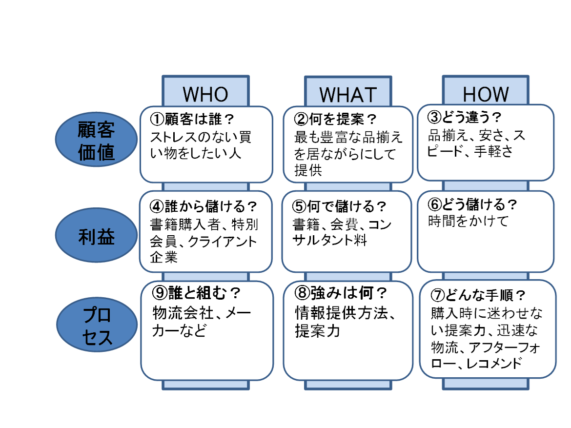参加者はどのように保護されますか?