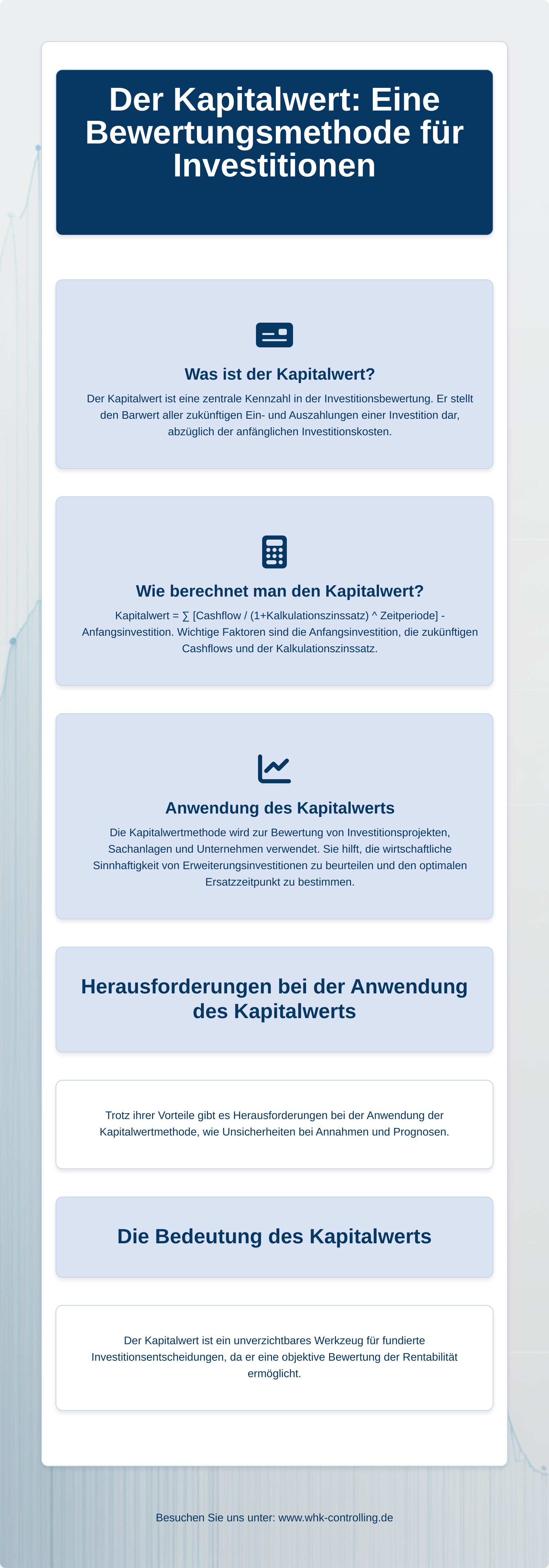 Kapitalwert als Infografik visualisiert (Formel, Erklärung, Interpretation)