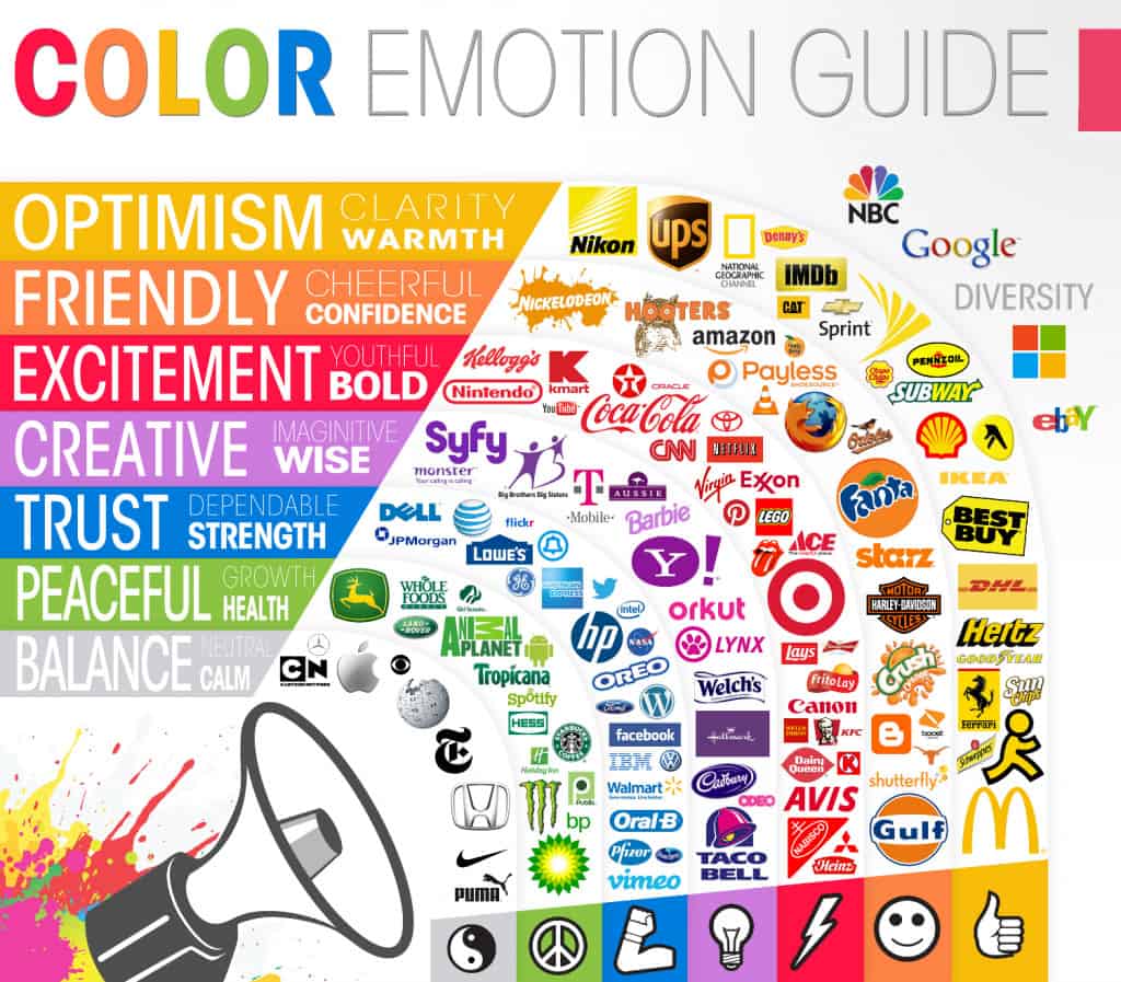 Psychologie des couleurs en marketing