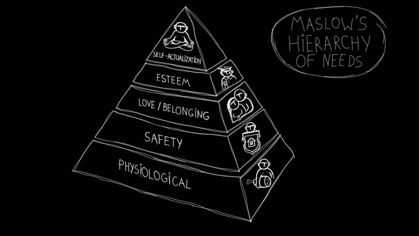 Maslows Hierarchy of Human Needs Stock Footage Video (100% Royalty-free) 9605474 | Shutterstock