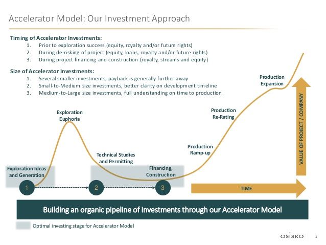 Osisko Gold Royalties Or Best Royalty Company In The World
