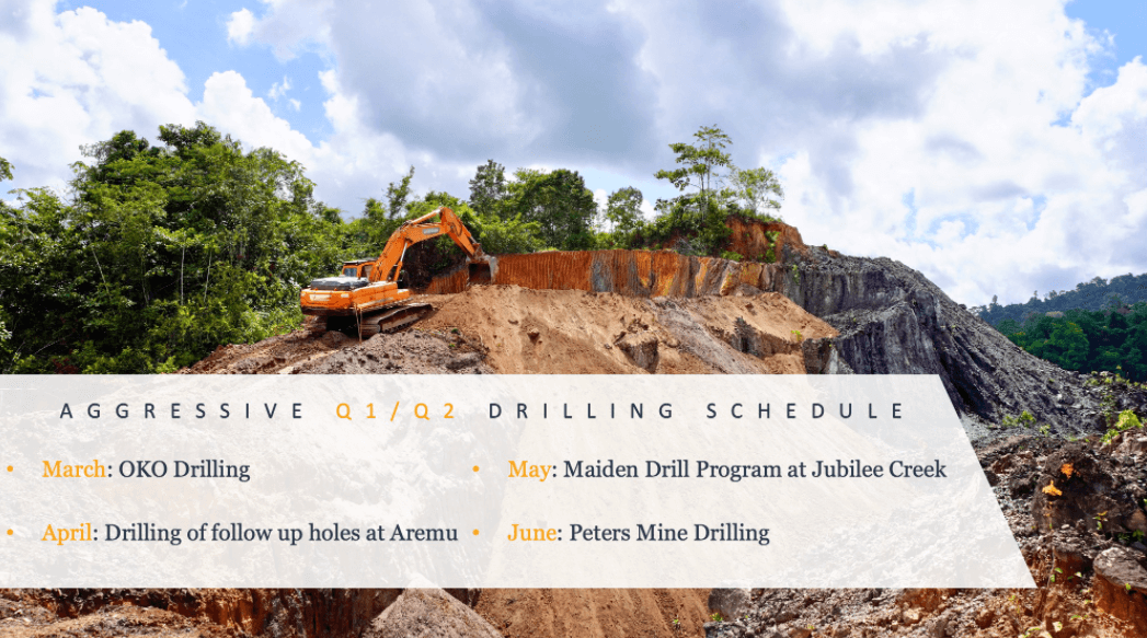 G2 Goldfields (GTWO) - Guyana Gold District Scale Exploration