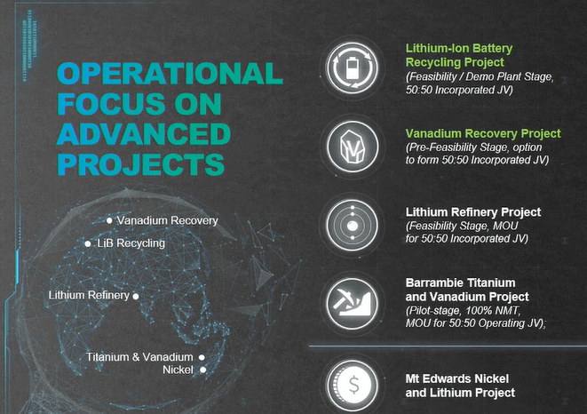 Neometals (NMT) - $30M Helps Focus the Plan