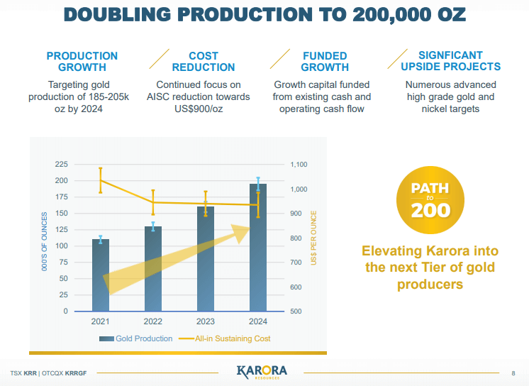 Karora Resources (KRR) - Mid Tier Gold Producer in the Making