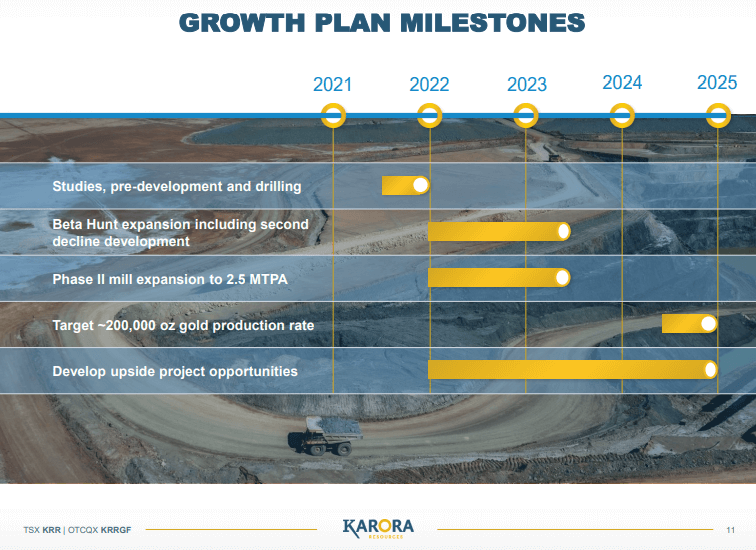 Karora Resources (KRR) - Mid Tier Gold Producer in the Making