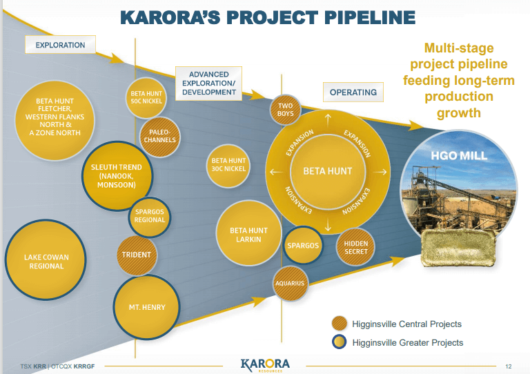 Karora Resources (KRR) - Mid Tier Gold Producer in the Making