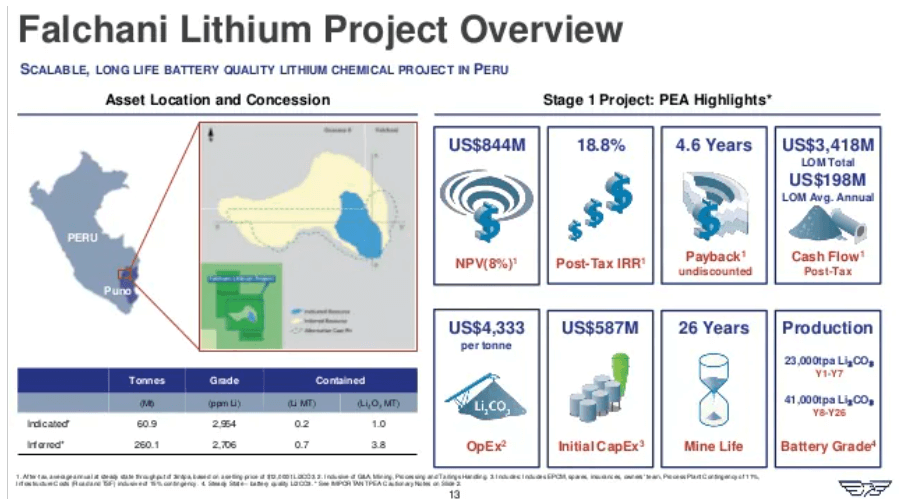 American Lithium (LI) - Recovery Grades at Nevada Improving