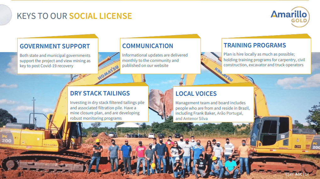 Amarillo Gold (AGC) - Focus is on Project Finance for April 2022