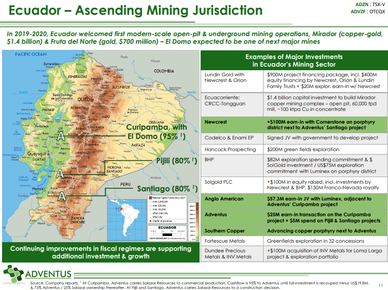 Adventus Mining (ADZN) - Selling Flagship Asset?