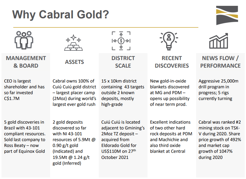 Cabral Gold Cbr End Of Year Update Investor Meetings London