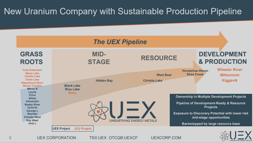 UEX Corp (UEX) - Technical Analysis & Due Diligence